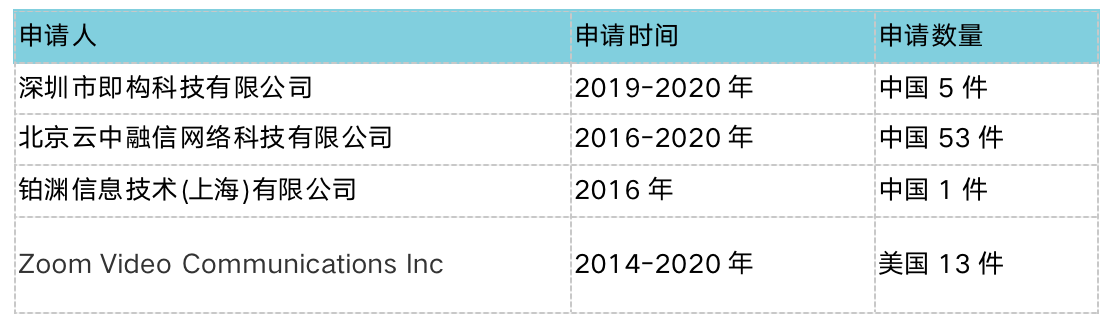 Clubhouse背后：實時音視頻通信廠商專利初探