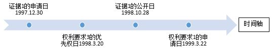 優(yōu)先權(quán)日？申請日？一個案例講清楚，從此不再困擾！