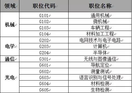 聘！審協(xié)廣東中心2021年度專利審查員補(bǔ)充招聘進(jìn)行中！