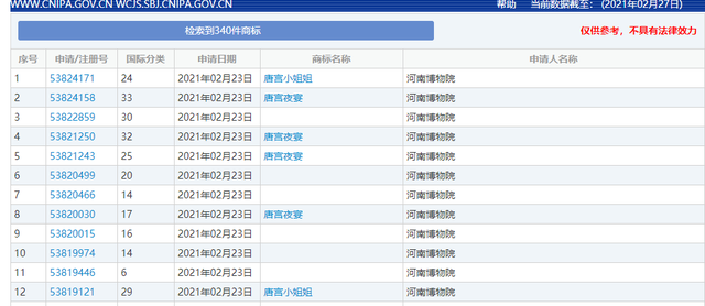 #晨報(bào)#美國(guó)ITC正式對(duì)機(jī)器人地面清潔設(shè)備及其組件啟動(dòng)337調(diào)查；河南博物館申請(qǐng)注冊(cè)“唐宮夜宴”商標(biāo)