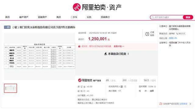 1元起拍！廈門這個(gè)知名品牌商標(biāo)拍出125萬！