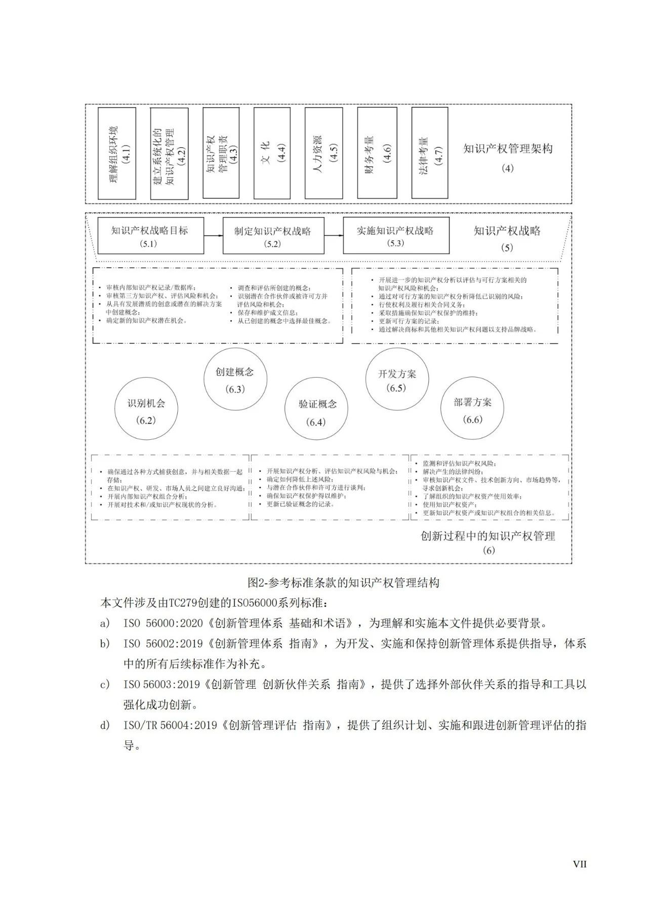 國(guó)家標(biāo)準(zhǔn)《創(chuàng)新管理知識(shí)產(chǎn)權(quán)管理指南 （征求意見稿）》全文公布