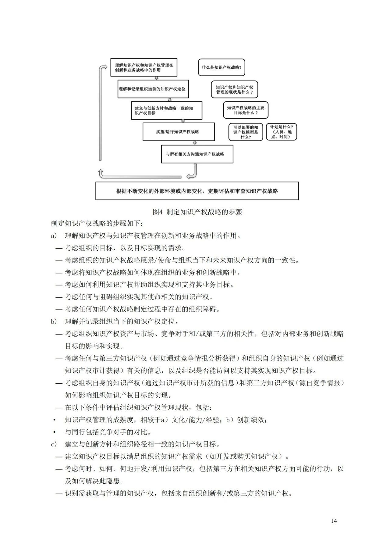 國(guó)家標(biāo)準(zhǔn)《創(chuàng)新管理知識(shí)產(chǎn)權(quán)管理指南 （征求意見稿）》全文公布