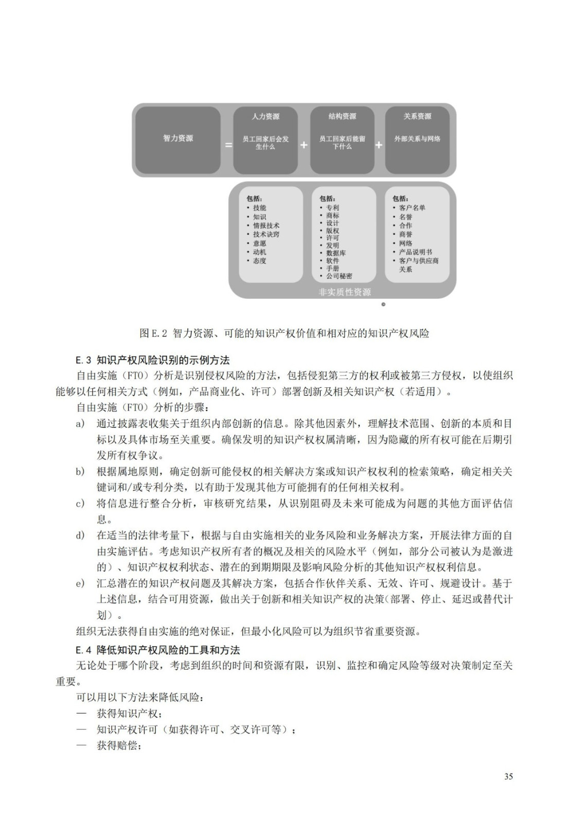 國(guó)家標(biāo)準(zhǔn)《創(chuàng)新管理知識(shí)產(chǎn)權(quán)管理指南 （征求意見稿）》全文公布