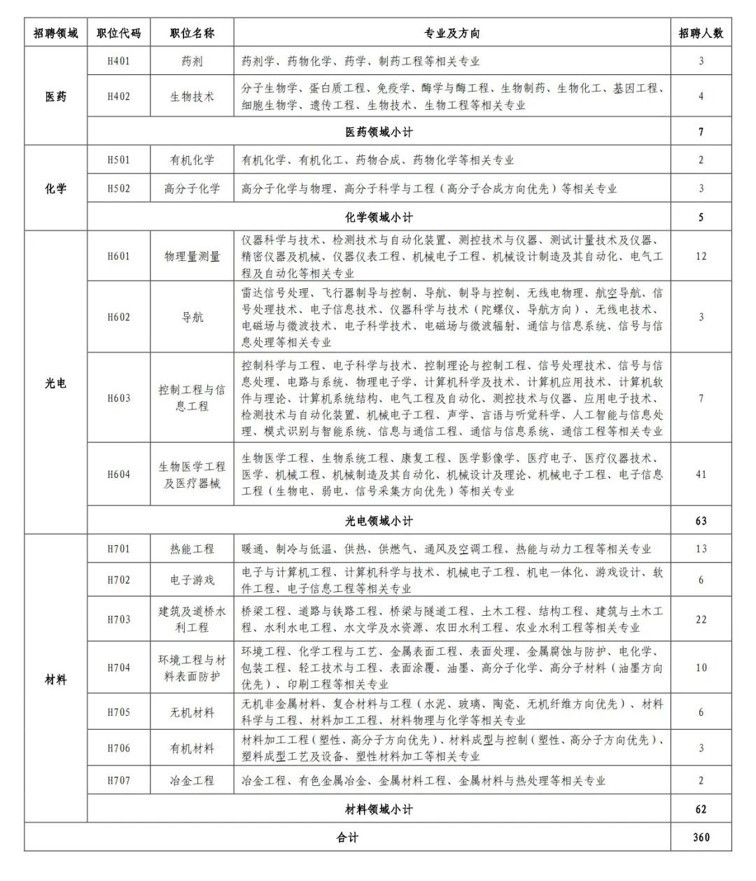 聘！專利審查協(xié)作河南中心2021年公開招聘專利審查員