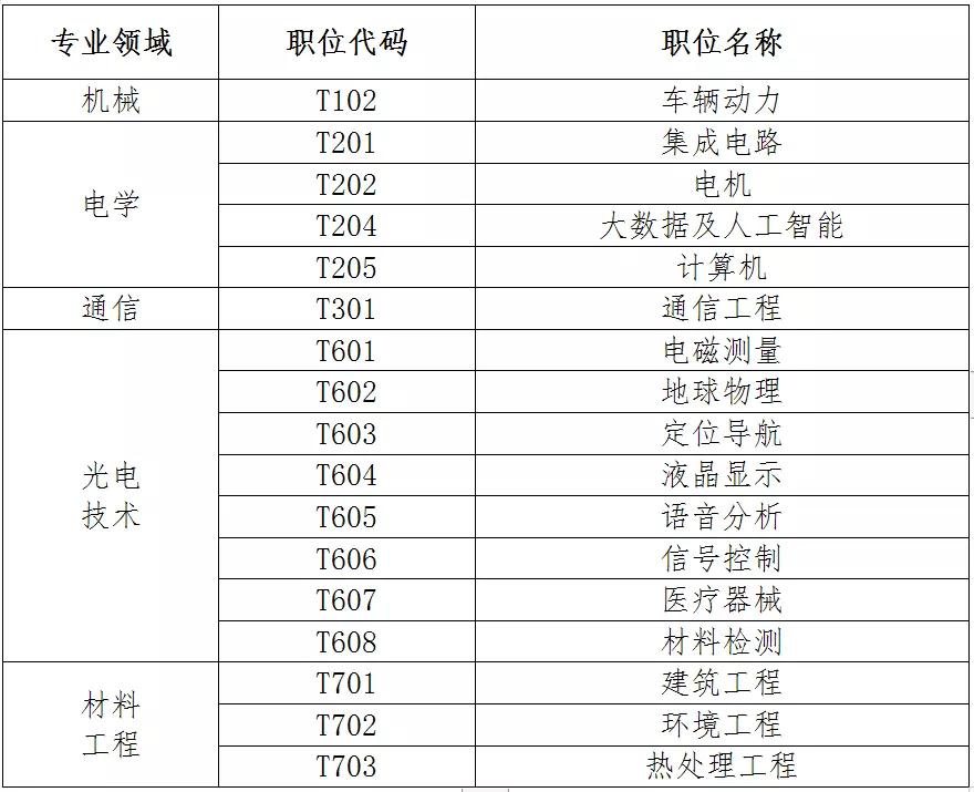 聘！專利審查協(xié)作天津中心2021年公開招聘專利審查員