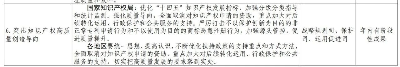 國(guó)知局2021任務(wù)清單：全面取消對(duì)知識(shí)產(chǎn)權(quán)申請(qǐng)的資助、打擊非正常申請(qǐng)等！