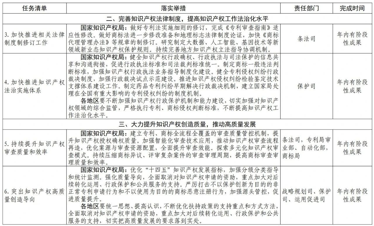 國(guó)知局2021任務(wù)清單：全面取消對(duì)知識(shí)產(chǎn)權(quán)申請(qǐng)的資助、打擊非正常申請(qǐng)等！