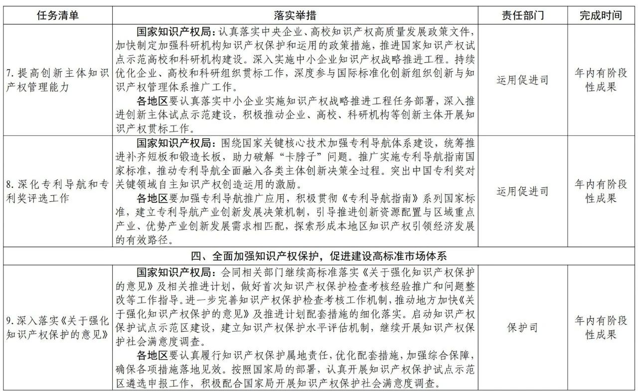 國(guó)知局2021任務(wù)清單：全面取消對(duì)知識(shí)產(chǎn)權(quán)申請(qǐng)的資助、打擊非正常申請(qǐng)等！