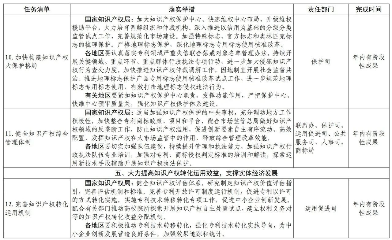 國(guó)知局2021任務(wù)清單：全面取消對(duì)知識(shí)產(chǎn)權(quán)申請(qǐng)的資助、打擊非正常申請(qǐng)等！