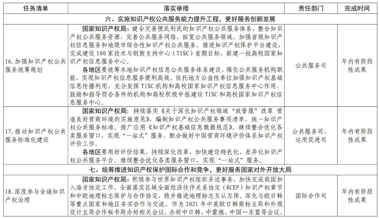 國(guó)知局2021任務(wù)清單：全面取消對(duì)知識(shí)產(chǎn)權(quán)申請(qǐng)的資助、打擊非正常申請(qǐng)等！