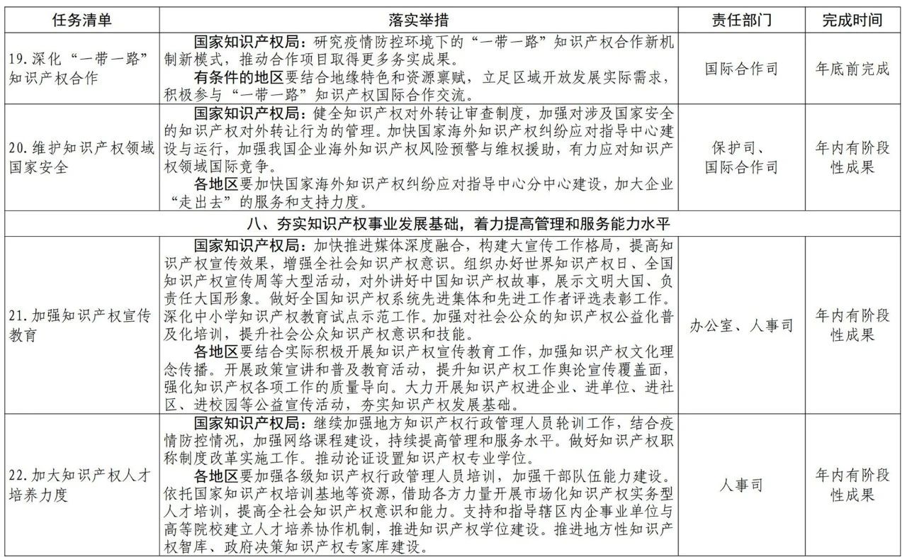 國(guó)知局2021任務(wù)清單：全面取消對(duì)知識(shí)產(chǎn)權(quán)申請(qǐng)的資助、打擊非正常申請(qǐng)等！