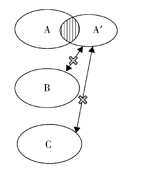 專利篇（二） │ 發(fā)明專利臨時(shí)保護(hù)的判斷規(guī)則