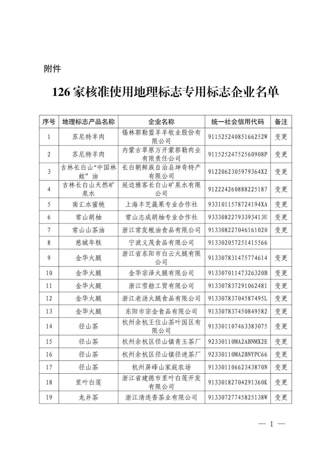 #晨報(bào)#美國企業(yè)對特定墨盒及其組件提起337調(diào)查申請；從爆紅到?jīng)鰶龅摹拔浵佈胶佟?，相關(guān)商標(biāo)已被搶注