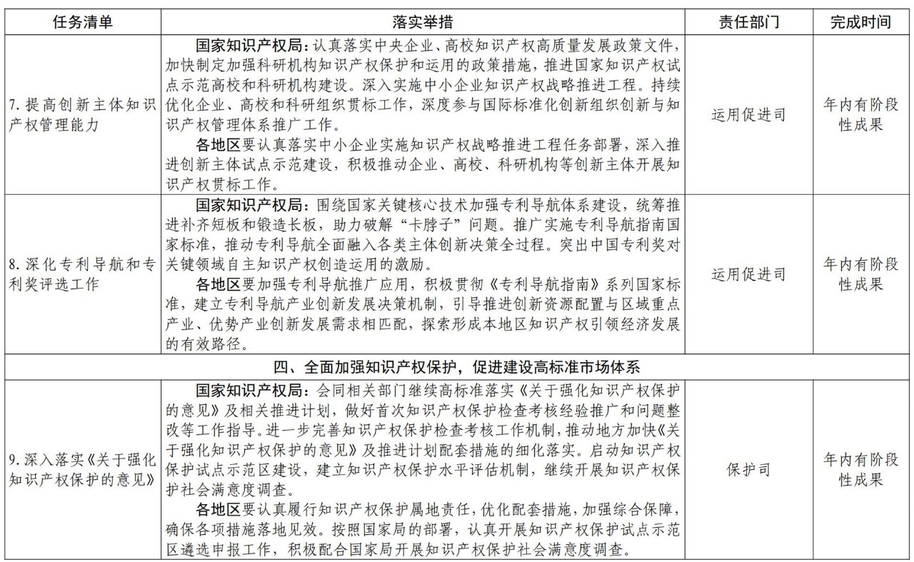 《推動知識產(chǎn)權(quán)高質(zhì)量發(fā)展年度工作指引（2021）》全文發(fā)布！