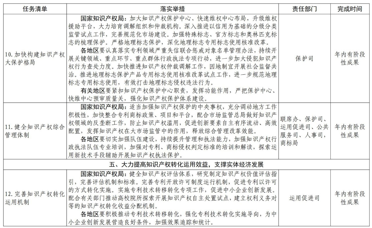 《推動知識產(chǎn)權(quán)高質(zhì)量發(fā)展年度工作指引（2021）》全文發(fā)布！