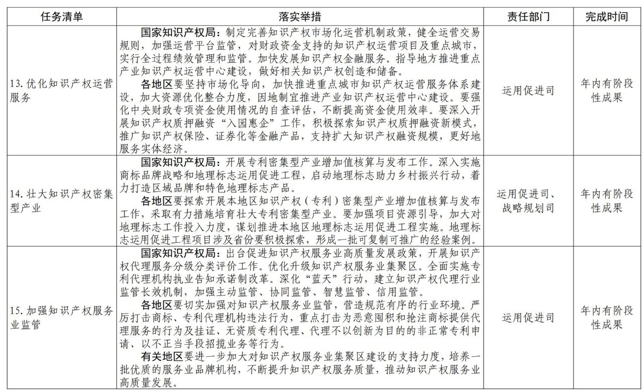 《推動知識產(chǎn)權(quán)高質(zhì)量發(fā)展年度工作指引（2021）》全文發(fā)布！