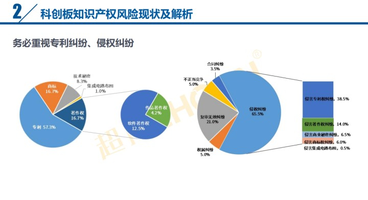 直播 | 索賠過億、遇專利懸崖，企業(yè)上市知產風險全覽及問題核心揭秘