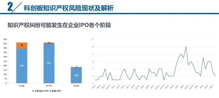 直播 | 索賠過億、遇專利懸崖，企業(yè)上市知產(chǎn)風險全覽及問題核心揭秘