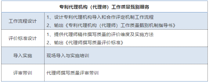 企業(yè)如何選擇專利代理機構(gòu)/代理師？