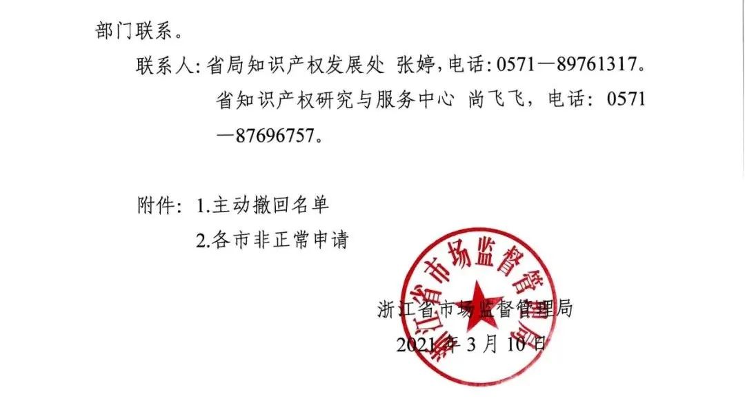 全面嚴查“非正常專利申請”！涉申請人江蘇10495個+ 四川2246個+ 江西946個……