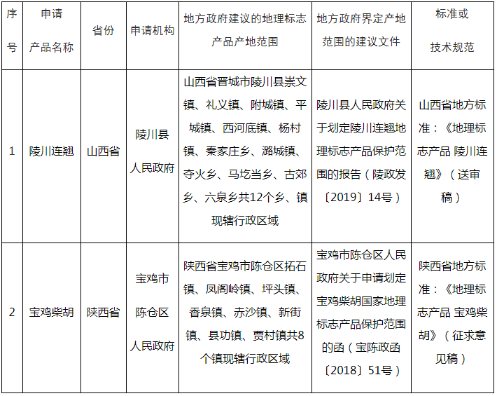 #晨報(bào)#北京今年開設(shè)知識(shí)產(chǎn)權(quán)職稱專業(yè)；敗訴！美國陪審團(tuán)要求三星電子賠償Solas6270萬美元