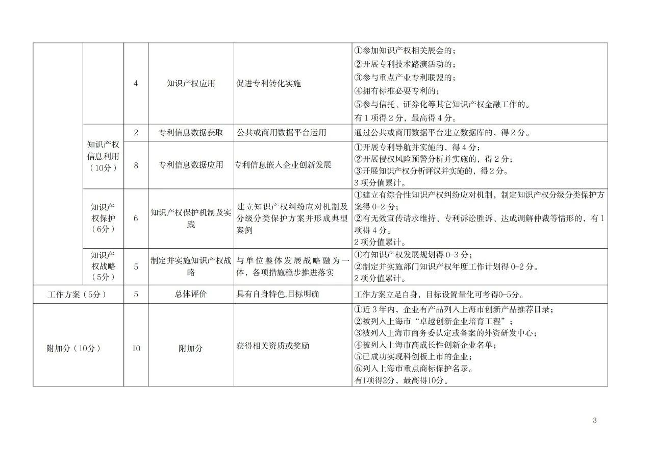 非正常專利申請(qǐng)的單位將取消專利工作試點(diǎn)和示范單位申報(bào)資格！