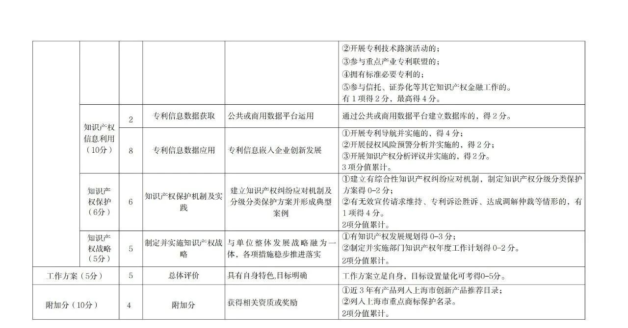 非正常專利申請(qǐng)的單位將取消專利工作試點(diǎn)和示范單位申報(bào)資格！