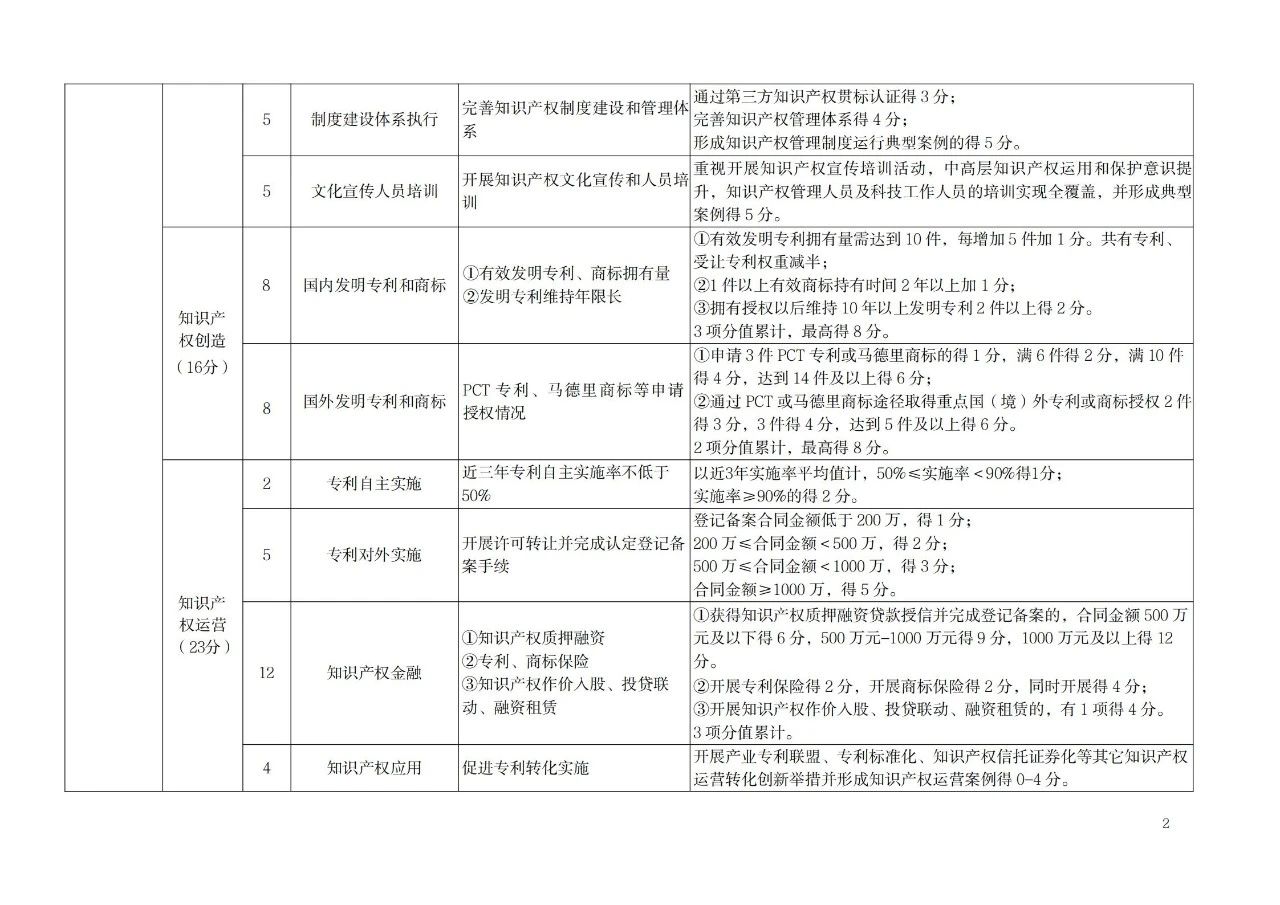 非正常專利申請(qǐng)的單位將取消專利工作試點(diǎn)和示范單位申報(bào)資格！