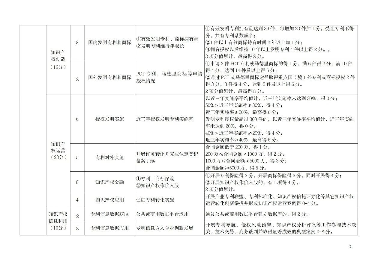 非正常專利申請(qǐng)的單位將取消專利工作試點(diǎn)和示范單位申報(bào)資格！