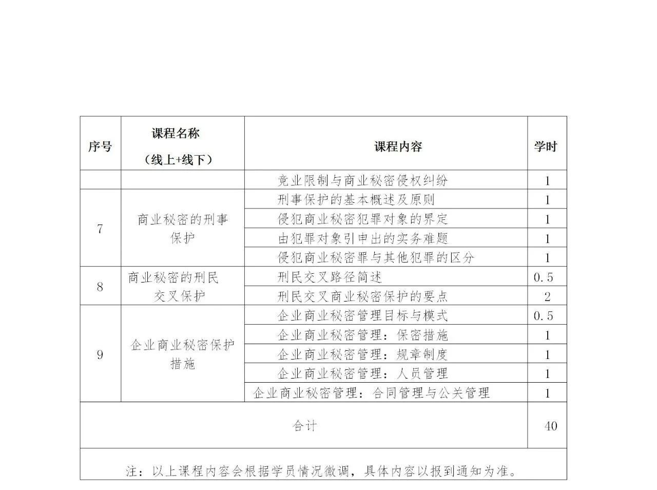 商業(yè)秘密專業(yè)人員職業(yè)能力提升培訓(xùn)班開課啦！