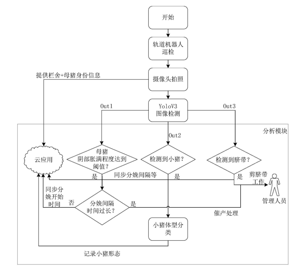 互聯(lián)網(wǎng)大廠養(yǎng)豬專利誰家強？阿里關(guān)心母豬生產(chǎn)，網(wǎng)易充滿“豬性關(guān)懷”，但京東更強