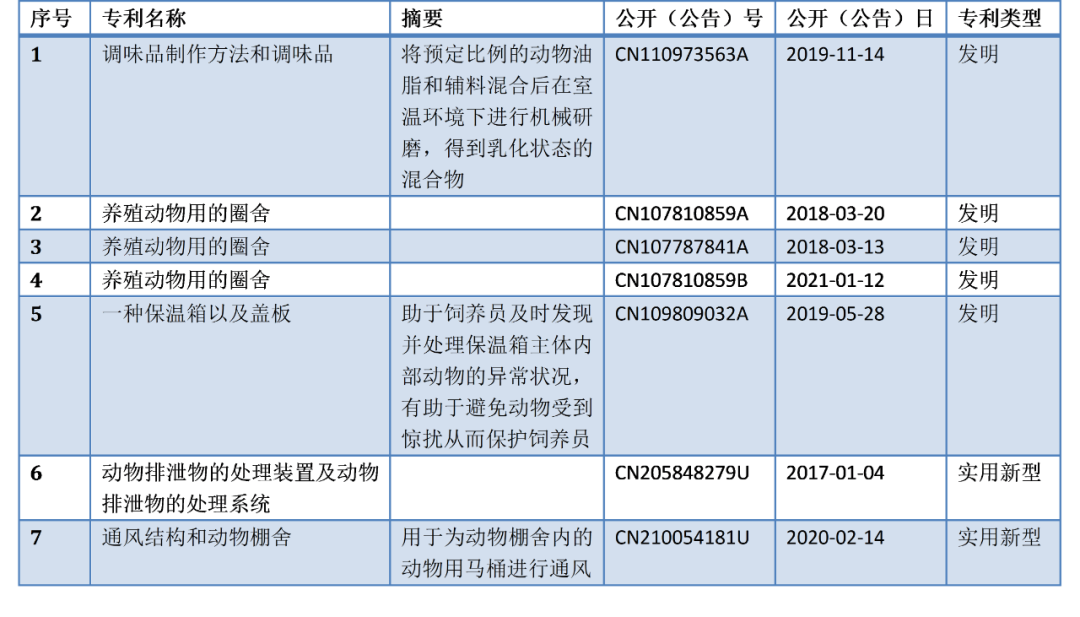 互聯(lián)網(wǎng)大廠養(yǎng)豬專利誰家強？阿里關(guān)心母豬生產(chǎn)，網(wǎng)易充滿“豬性關(guān)懷”，但京東更強