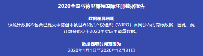 2020年全國(guó)馬德里商標(biāo)國(guó)際注冊(cè)數(shù)據(jù)報(bào)告（全文）