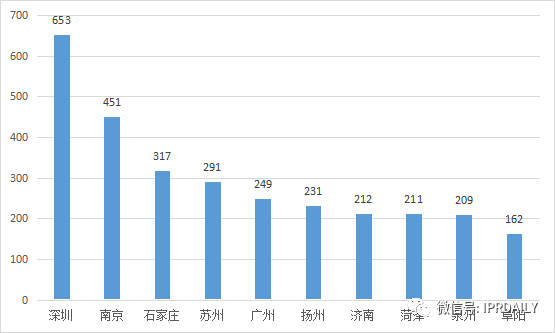 2020年全國馬德里商標國際注冊數(shù)據(jù)報告（全文）