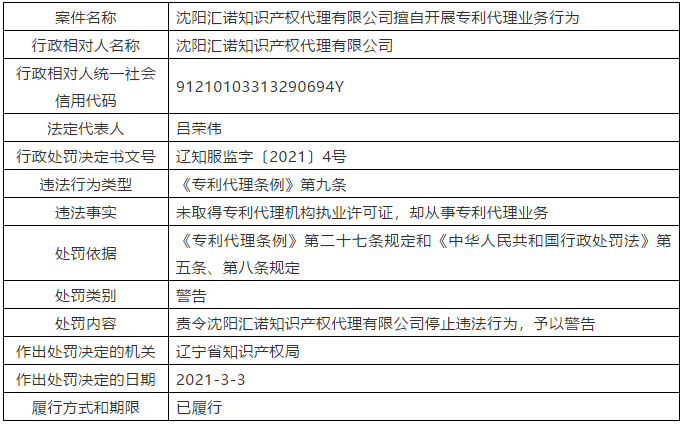 因擅自開展專利代理業(yè)務(wù)行為/非正常專利申請(qǐng)，這三家代理機(jī)構(gòu)被警告處罰！