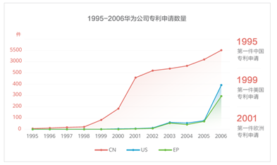 華為公開十大發(fā)明，每一項(xiàng)創(chuàng)新背后都有專利