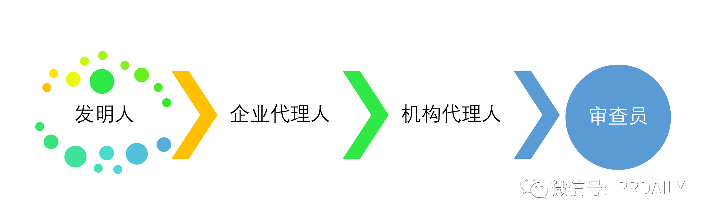 乍暖還寒時(shí)節(jié)，再話專利質(zhì)量