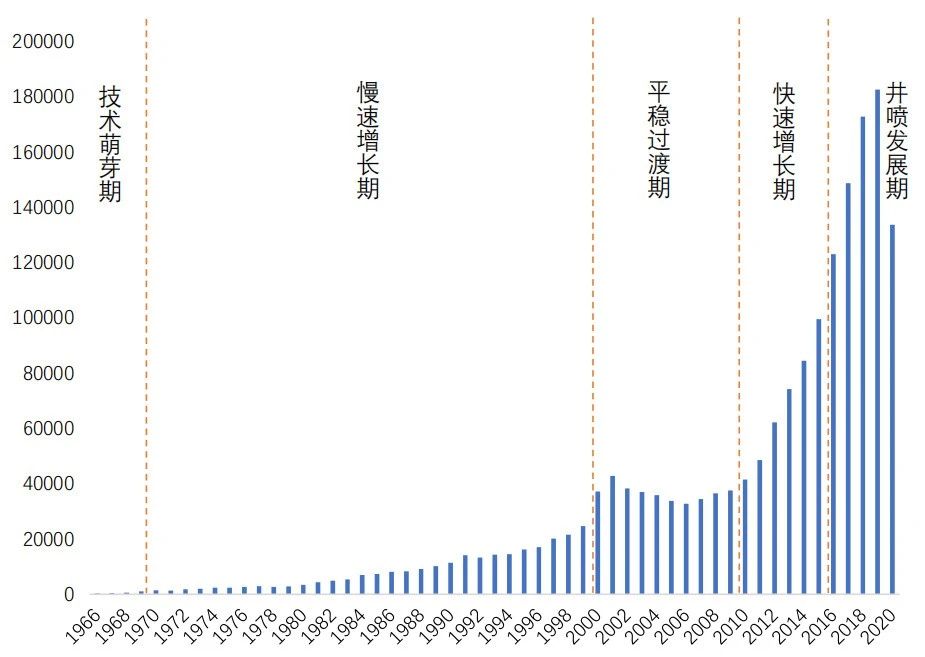 是誰在賦予機器自然視覺的能力？——計算機視覺領(lǐng)域?qū)＠窬旨爸匾蒲谐晒C述