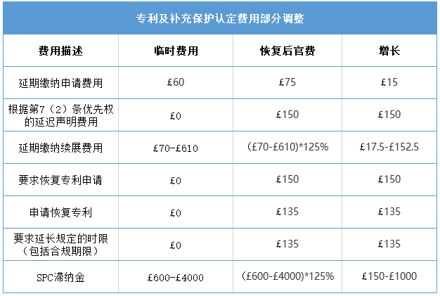 #晨報#美國ITC發(fā)布對鉆井液振動篩網(wǎng)的337部分終裁；英國知識產(chǎn)權(quán)局將于2021年4月1日起恢復(fù)官費(fèi)！