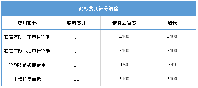 #晨報#美國ITC發(fā)布對鉆井液振動篩網(wǎng)的337部分終裁；英國知識產(chǎn)權局將于2021年4月1日起恢復官費！