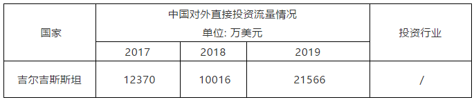 “一帶一路”主要國(guó)家商標(biāo)注冊(cè)和維權(quán)流程介紹（吉爾吉斯斯坦）