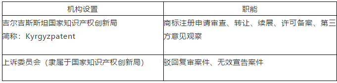 “一帶一路”主要國(guó)家商標(biāo)注冊(cè)和維權(quán)流程介紹（吉爾吉斯斯坦）