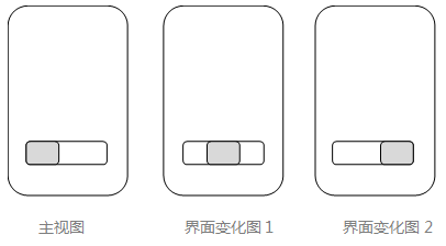 淺析圖形用戶界面外觀設(shè)計專利申請文件的制作