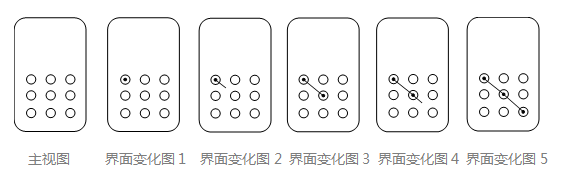 淺析圖形用戶界面外觀設(shè)計專利申請文件的制作