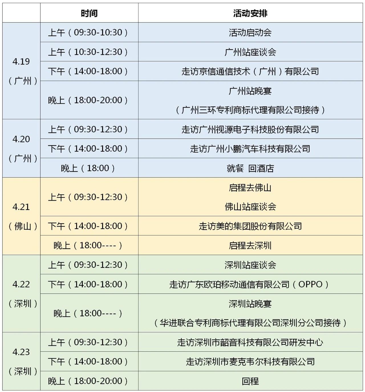 蓄勢待發(fā)！國際高端知識產(chǎn)權(quán)服務(wù)資源赴粵考察團(tuán)正式開啟！