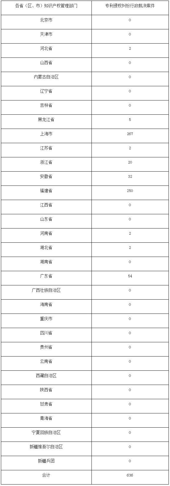 #晨報(bào)#美國(guó)ITC正式對(duì)有機(jī)發(fā)光二極管顯示器及其組件和下游產(chǎn)品啟動(dòng)337調(diào)查；江西省市場(chǎng)監(jiān)管局：嚴(yán)打這十類商標(biāo)惡意搶注行為