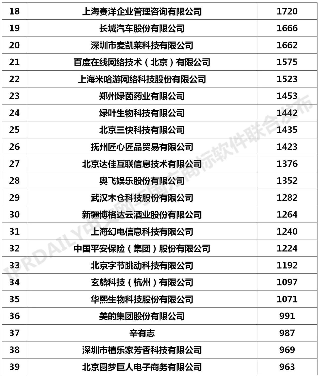 2020年「全國(guó)申請(qǐng)人」商標(biāo)申請(qǐng)量排行榜（TOP100）