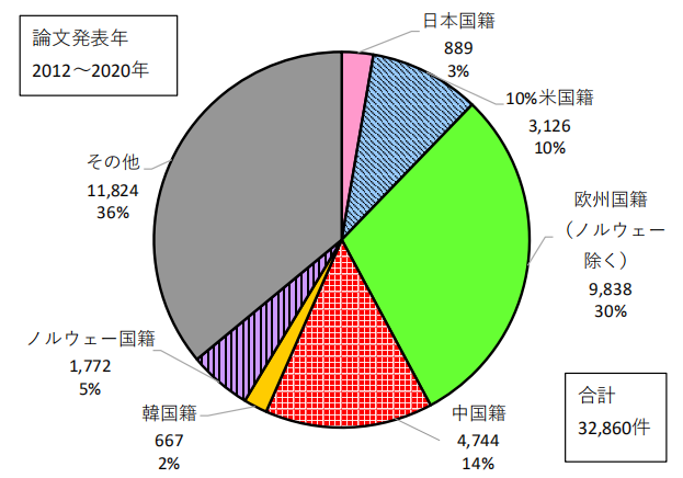 日本專利局發(fā)布高關(guān)注度專利技術(shù)動向調(diào)查