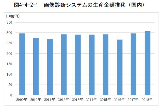 日本專利局發(fā)布高關(guān)注度專利技術(shù)動向調(diào)查